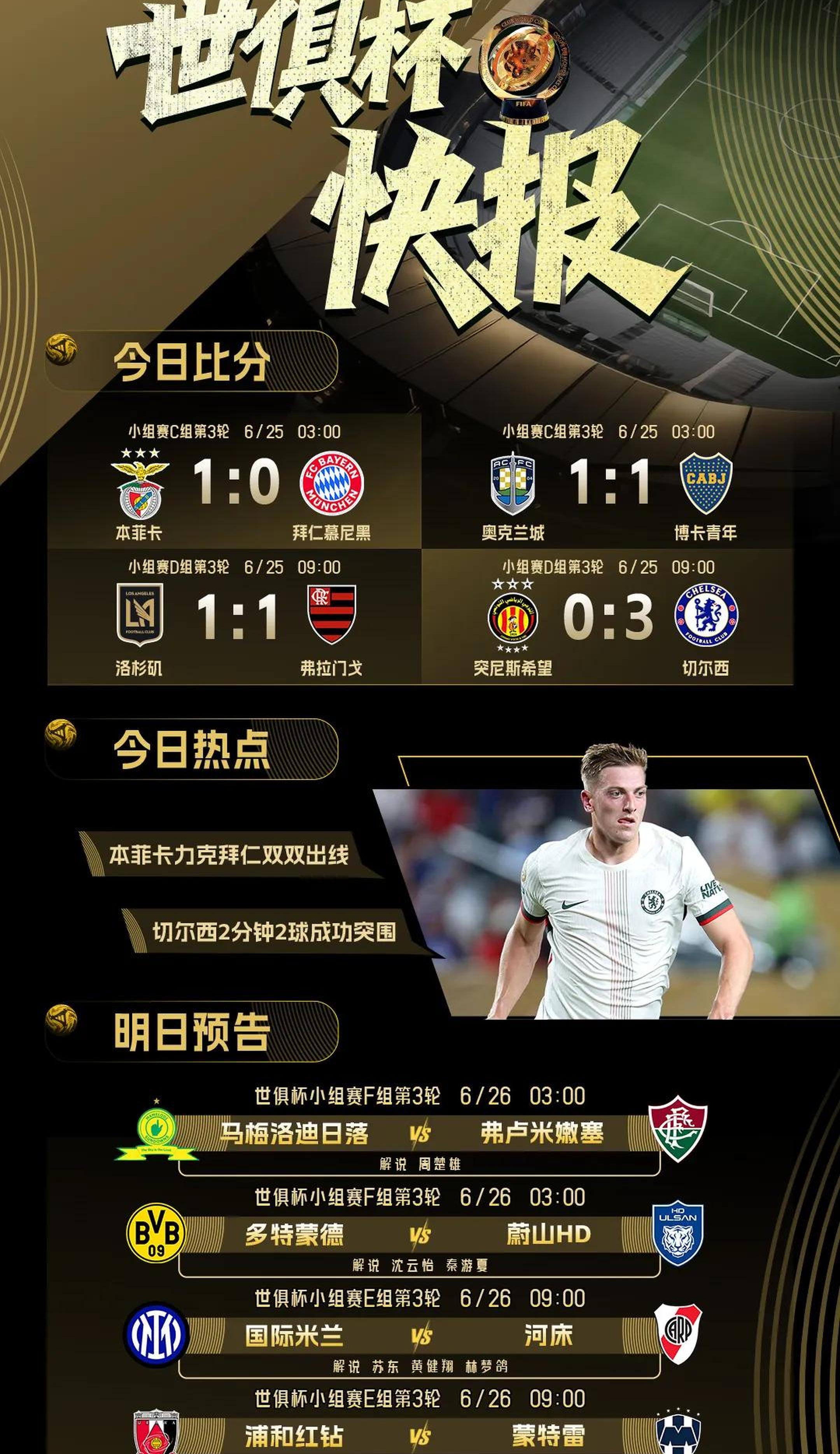 关于世俱杯窗口期再迎强敌,萨克拉门托国王战术微调,主帅态度:媒体盛赞,控场能力成焦点的信息 关于世俱杯窗口期再迎强敌,萨克拉门托国王战术微调,主帅态度:媒体盛赞,控场能力成焦点的信息