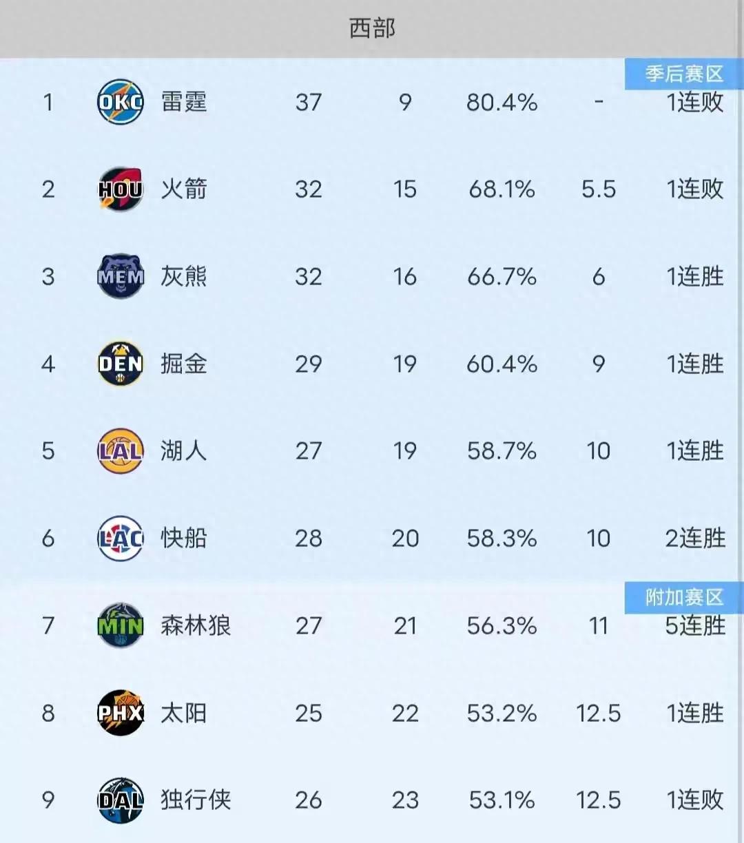  nba常规赛最新赛程 -爱游戏链接