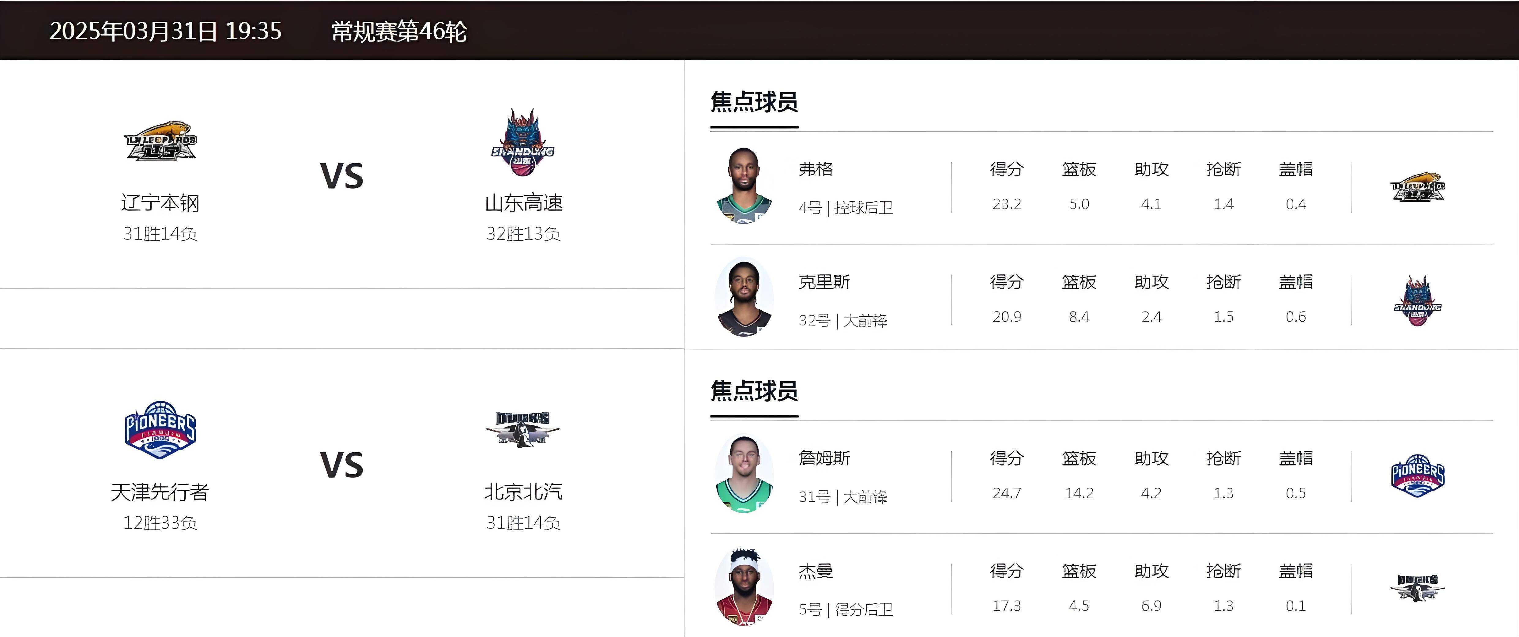 关于山东男篮转会期伤情更新；志在CBA常规赛名次提升；更衣室稳定；数据趋势出现新变化的信息-爱游戏棋牌电竞