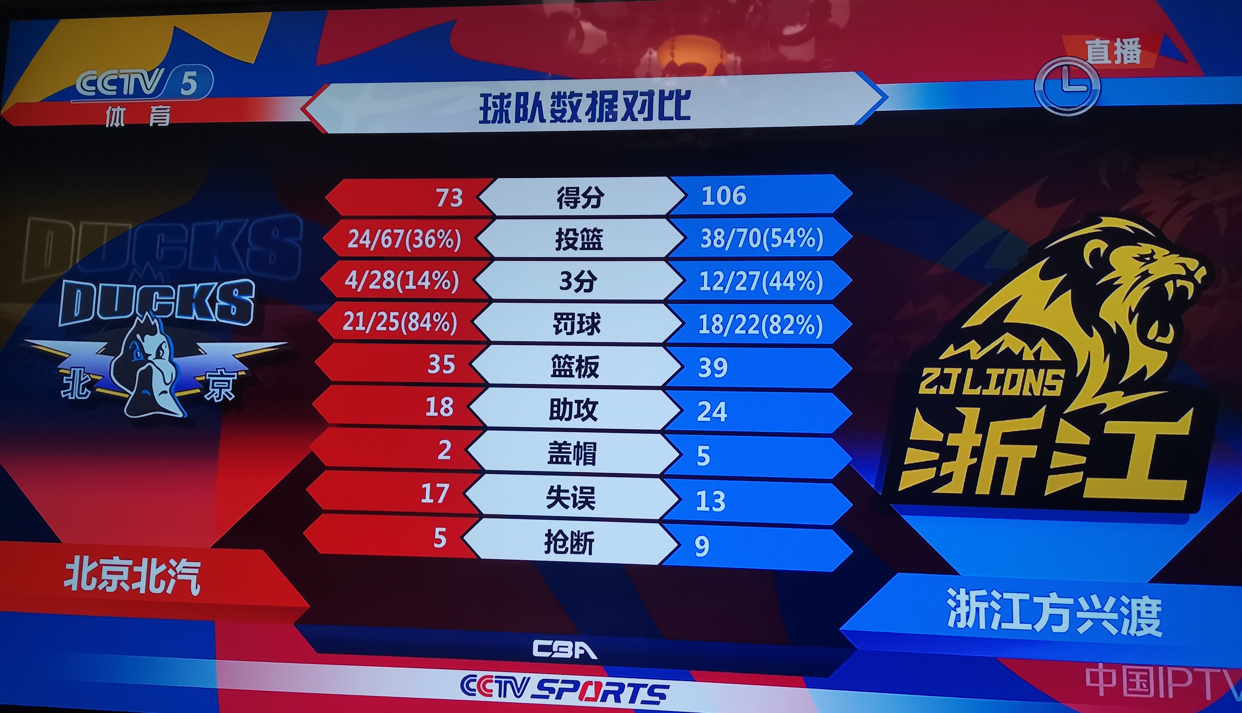 广厦男篮迎欧联关键赛，窗口期强势反弹，悬念犹存，球队文化再被提及(欧联杯参赛球队)-爱游戏链接